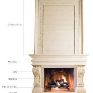 Nobel Overmantel