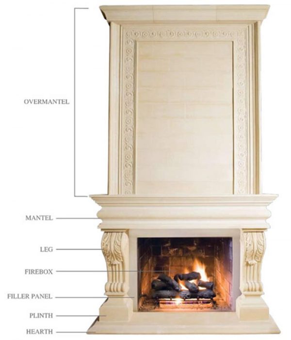 Nobel Overmantel